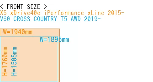 #X5 xDrive40e iPerformance xLine 2015- + V60 CROSS COUNTRY T5 AWD 2019-